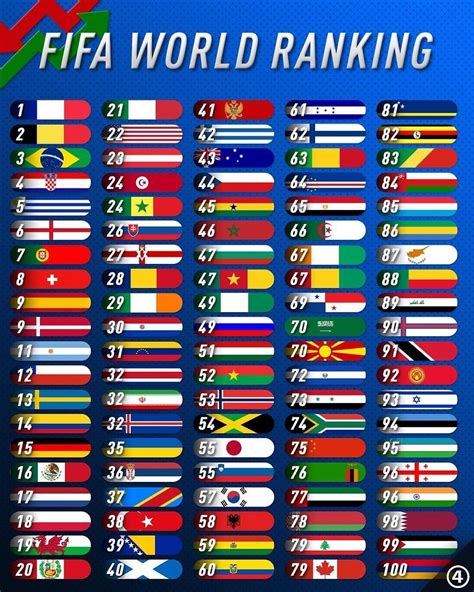 ten highest ranking fifa countries by year